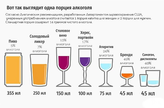 Кодировка от алкоголя в Луганске